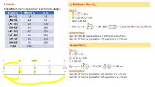 la Statistique descriptive  L étendue Les quartiles et lintervalle interquartile [upl. by Leihcim767]