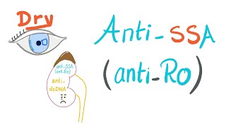 AntiSSA AntiRo Autoantibodies  Sjögren Syndrome  Rheumatology and Immunology [upl. by Brass]