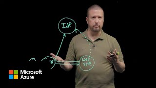 Authentication fundamentals Web applications  Microsoft Entra ID [upl. by Yahska459]