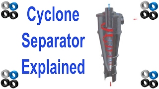 How Cyclone Separator Works [upl. by Kelby194]