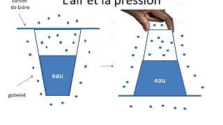 La pression atmosphérique 10 [upl. by Raymund]