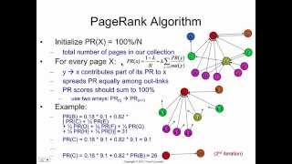 PageRank algorithm how it works [upl. by Sherie]