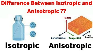 Difference Between Isotropic And Anisotropic [upl. by Morganica937]