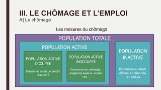 Economie  Term  Chapitre 7 – Le chômage et lemploi [upl. by Butte]