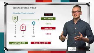 Option Spreads Explained  How Spreads Work [upl. by Torrey207]