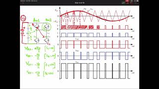 Bipolar and Unipolar SPWM for Single Phase Inverter [upl. by Orabel]