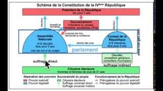 CONSTITUTION DE LA 4° RÉPUBLIQUE [upl. by Zeena]