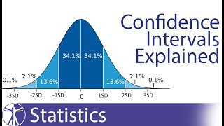 Confidence Intervals Explained Calculation amp Interpretation [upl. by Anaidni]