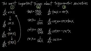 Derivatives of TRIG FUNCTIONS KristaKingMath [upl. by Ojeibbob335]