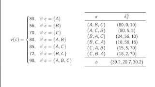 Cooperative Games and the Shapley value [upl. by Yedrahs]