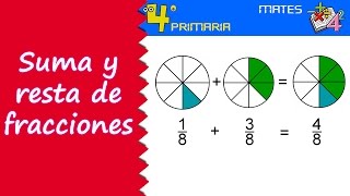 Matemáticas 4º Primaria Tema 11 Suma y resta de fracciones [upl. by Eanel]