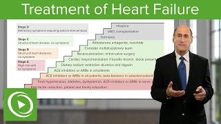 Treatment of Heart Failure – Cardiology  Lecturio [upl. by Neehsuan699]