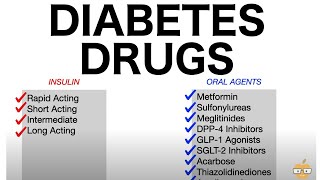 Diabetes Drugs Oral Antihyperglycemics amp Insulins [upl. by Giffer]