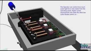 Laser Diode Explained for Beginners  Physics Included [upl. by Kcirderfla]