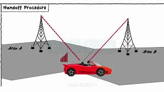 Basic Telecom Concepts [upl. by Aniuqal]