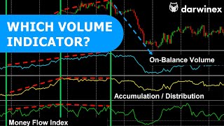 Comparing OnBalance Volume Money Flow Index and AccumulationDistribution [upl. by Hollingsworth559]