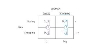 D7 Mixed strategies  Game Theory  Microeconomics [upl. by Caye392]