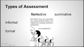 What is Assessment [upl. by Alisia]