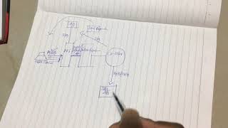 Citrix XenAppXenDesktop Architecture And Communication Flow [upl. by Skricki13]