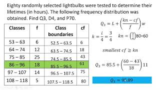 Quartile Decile and Percentile for grouped data [upl. by Mairem]