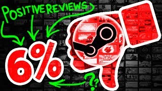 THE WORST GAME ON STEAM [upl. by Hussey]