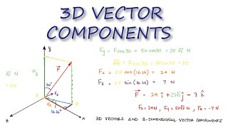 3D VECTOR Components in 2 Minutes  Statics [upl. by Merchant]