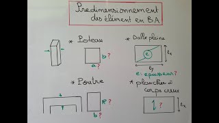 Predimensionnement des éléments en béton armé [upl. by Eidlog]